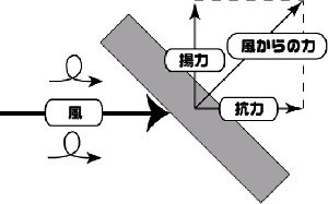 ヘリコプターの雑学 身近な雑学