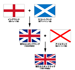 イギリスの国旗は左右対称ではない 身近な雑学