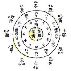 八つ時