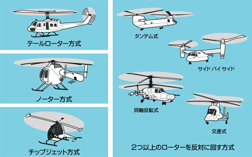 ヘリコプターの雑学 身近な雑学